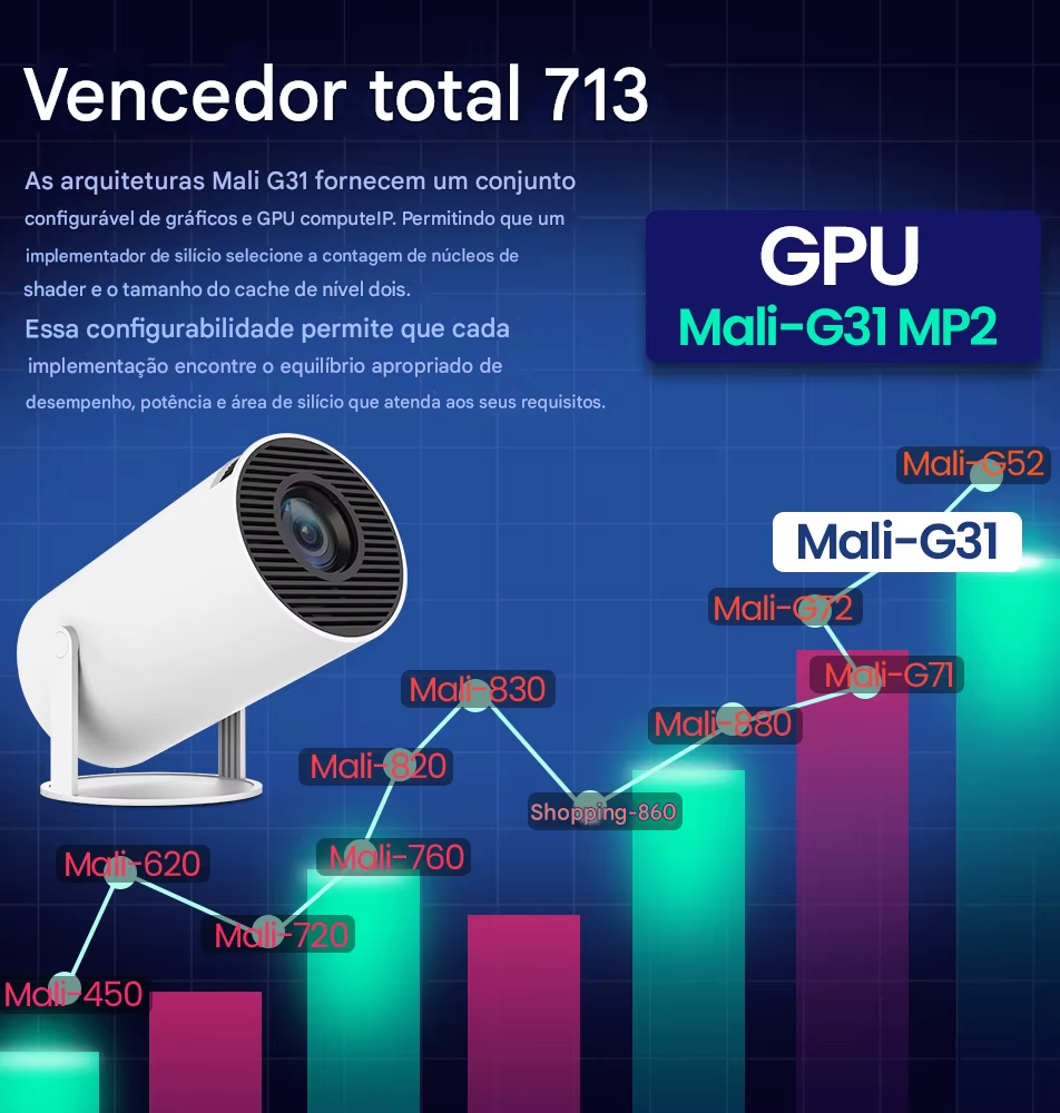 Projetor portátil MegaCubo